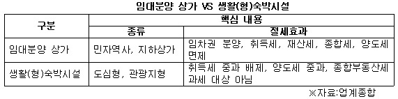 임대분양 상가 VS 생활숙박시설.jpg