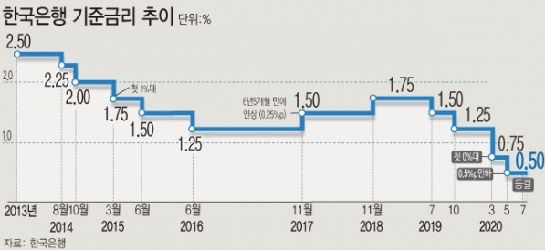 기준금리 인하 이미지3.jpg