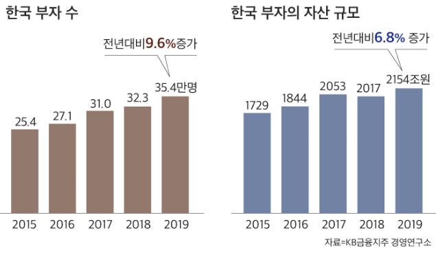한국의 부자수 .jpg