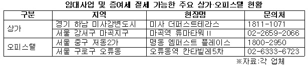 임대사업 및 증여세 절세 가능한 주요 상가오피스텔 현황.jpg