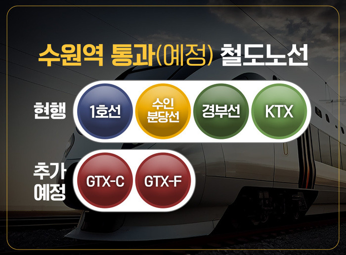 수원역 통과 철도.jpg