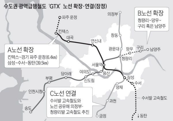 수도권 광역급행철도 GTX 노선 확정 연결.jpg