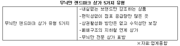 무늬만 랜드마크 상가 5가지 유형.jpg