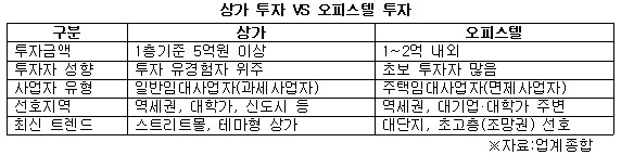 상가 투자 VS 오피스텔 투자.jpg