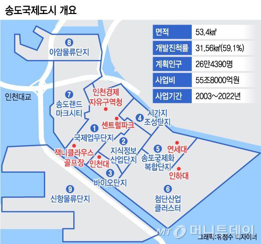 송도국제도시 개요2.jpg
