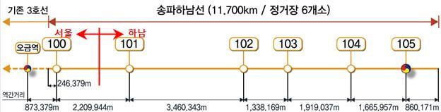 송파하남선 이미지2.jpg