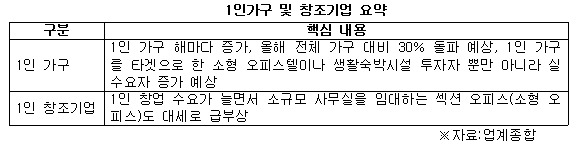 1인가구 창조기업 이미지.jpg