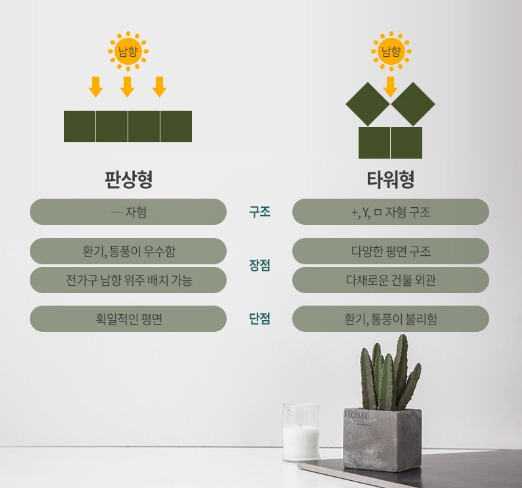 판상형 VS 타워형.jpg