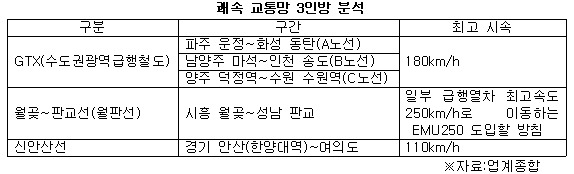 쾌속 교통망 이미지 .jpg