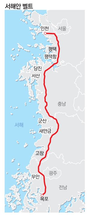 서해안 벨트 이미지.jpg