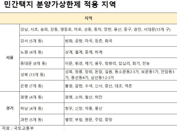 민간 아파트 분양가 상한제 적용 지역.jpg