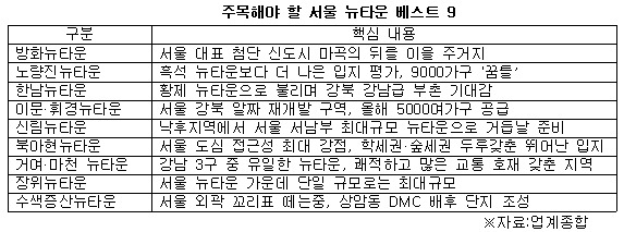 서울 뉴타운 9선.jpg