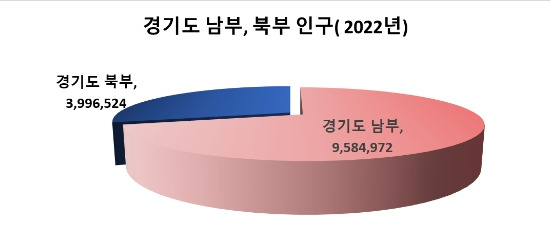 경기 남부 북부 이미지3.jpg
