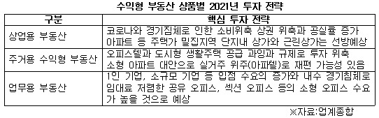 수익형 부동산 2021년 상품별 투자전략.jpg