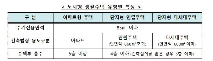 도시형 생활주택 유형별 특징.jpg