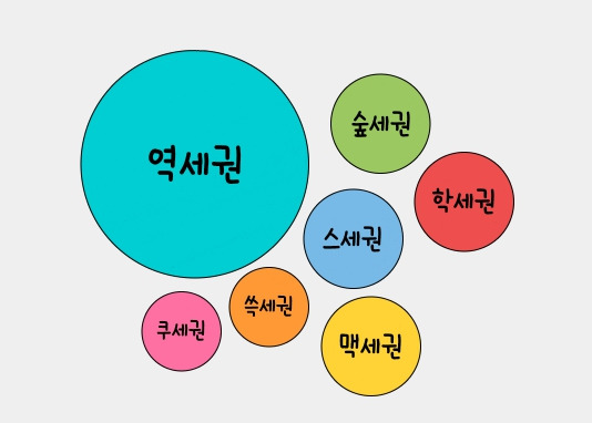 다세권 이미지.jpg