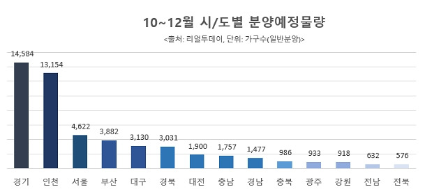 2020년 10월~12월 전국공급 물량.jpg