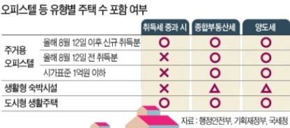 오피스텔 등 유형별 .jpg