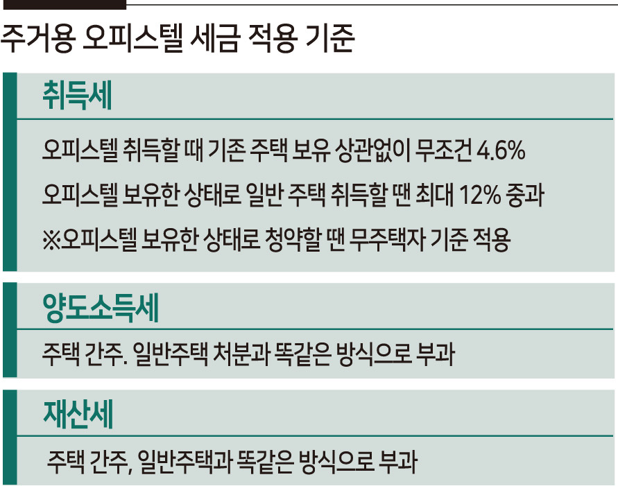 주거용 오피스텔 세금 적용 기준 이미지.jpg