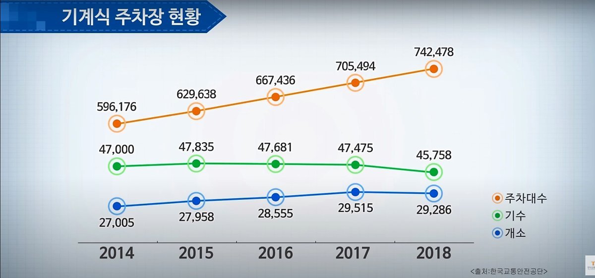 기계식 주차장 현황 (한국교통안전공단).jpg
