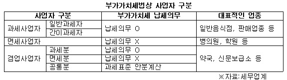 부가가치세 환급4.jpg