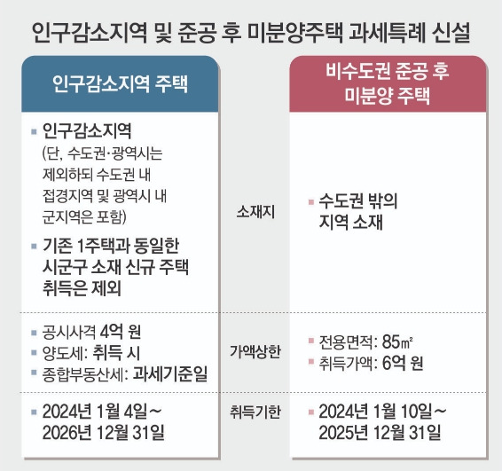 미분양 주택 이미지 .jpg