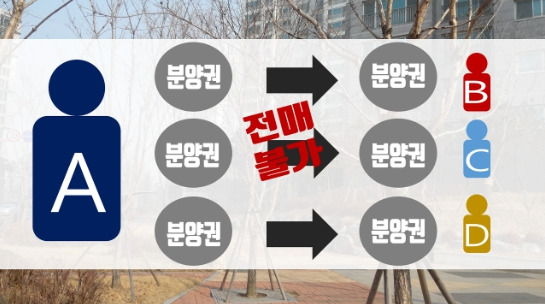 오피스텔 분양권 전매1.jpg