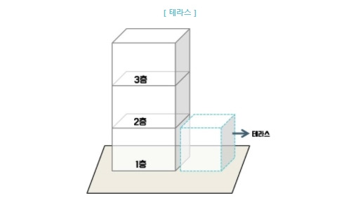 테라스 이미지 .jpg