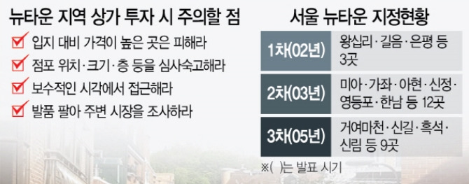 뉴타운 상가투자 주의점.jpg