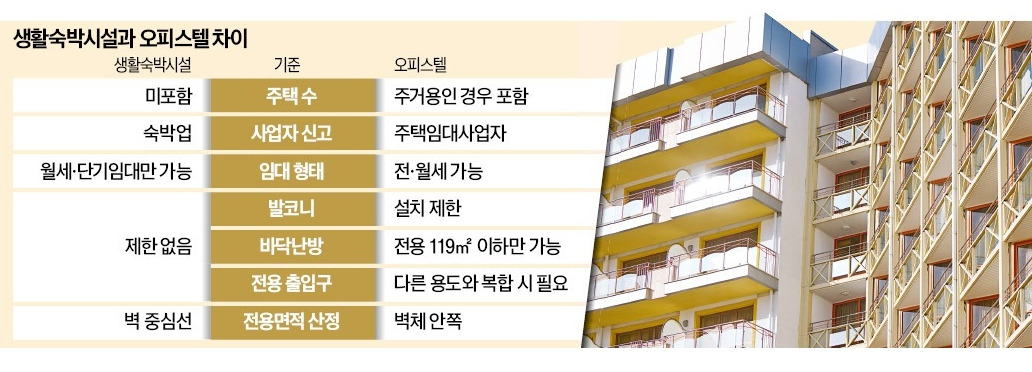 생활숙박시설 오피스텔 차이.jpg