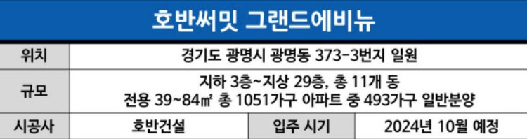 광명 호반써밋 그랜드에비뉴 개요.jpg