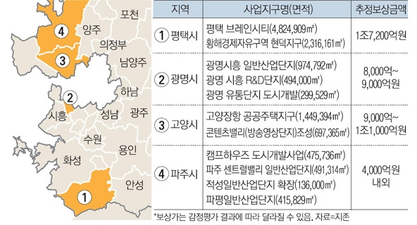 올해 수도권 권역별 토지보상금 내역.jpg