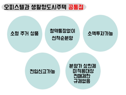 오피스텔 도시형 생활주택 공통점.jpg