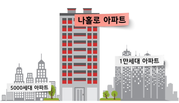 나홀로 아파트 이미지 .jpg