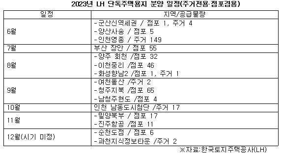 단독주택 용지3.jpg