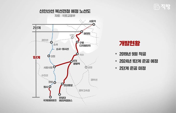 신안산선 개발 현황.jpg