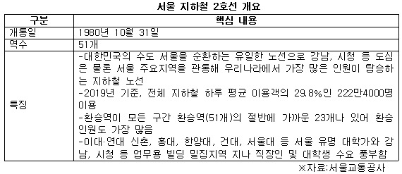 서울지하철 2호선 개요.jpg