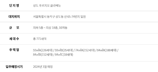 상도 푸르지오 클라베뉴 개요.jpg