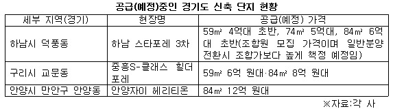 경기 신축 인기 이유2.jpg