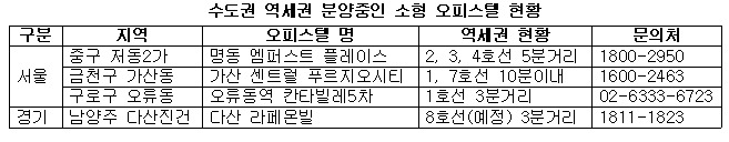 수도권 역세권 분양중인 소형 오피스텔 현황.jpg