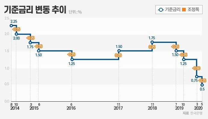 기준금리 변동추이.jpg