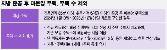 지방 준공후 미분양 이미지.jpg