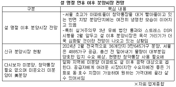 분양시장 전망 이미지 .jpg