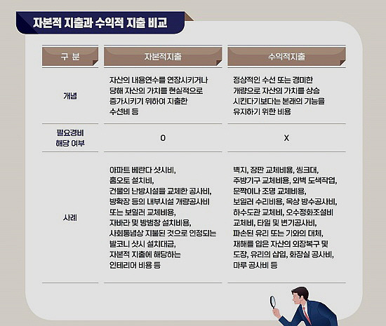 수익적 지출 VS 자본적 지출 이미지.jpg