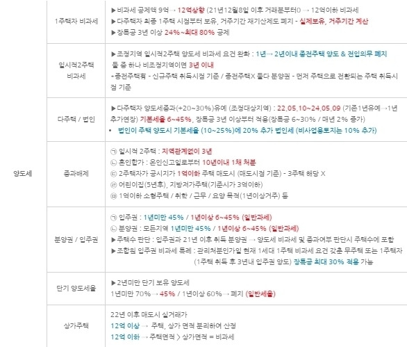 2023년 달라지는 양도세.jpg