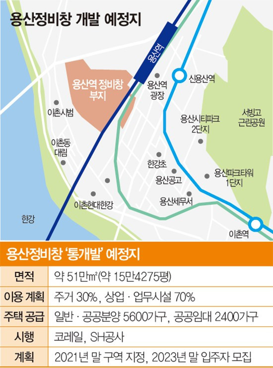 용산 정비창.jpg