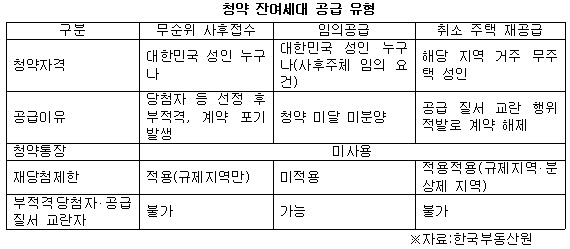 청약 잔여세대 유형 이미지.jpg