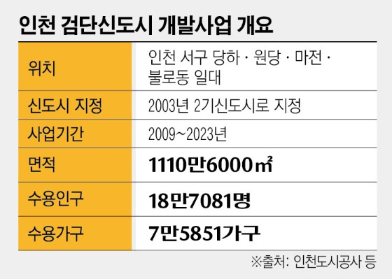 검단신도시 개요.jpg