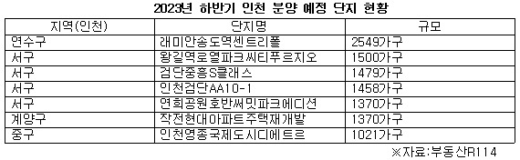 인천 분양시장2.jpg