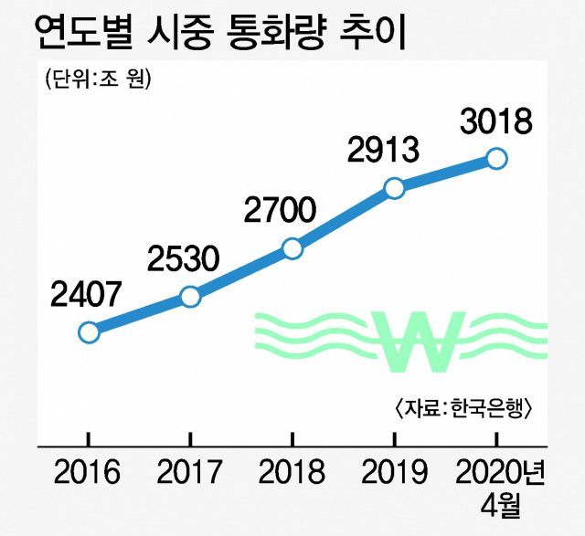 연도별 유동자금 추이.jpg